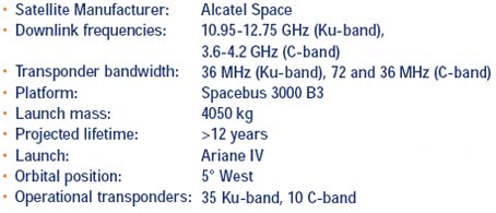 huella satelital