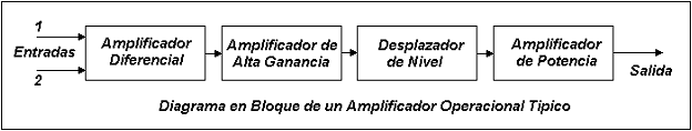 Amplificador Operacional